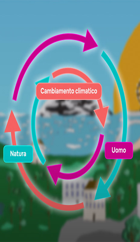 App e sistemi digitali per utenti RIMINI ATUSS
